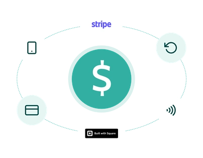 Dollar sign surrounded by mobile, card, contactless and refund icons, with the Stripe logo and the Built with Square badge